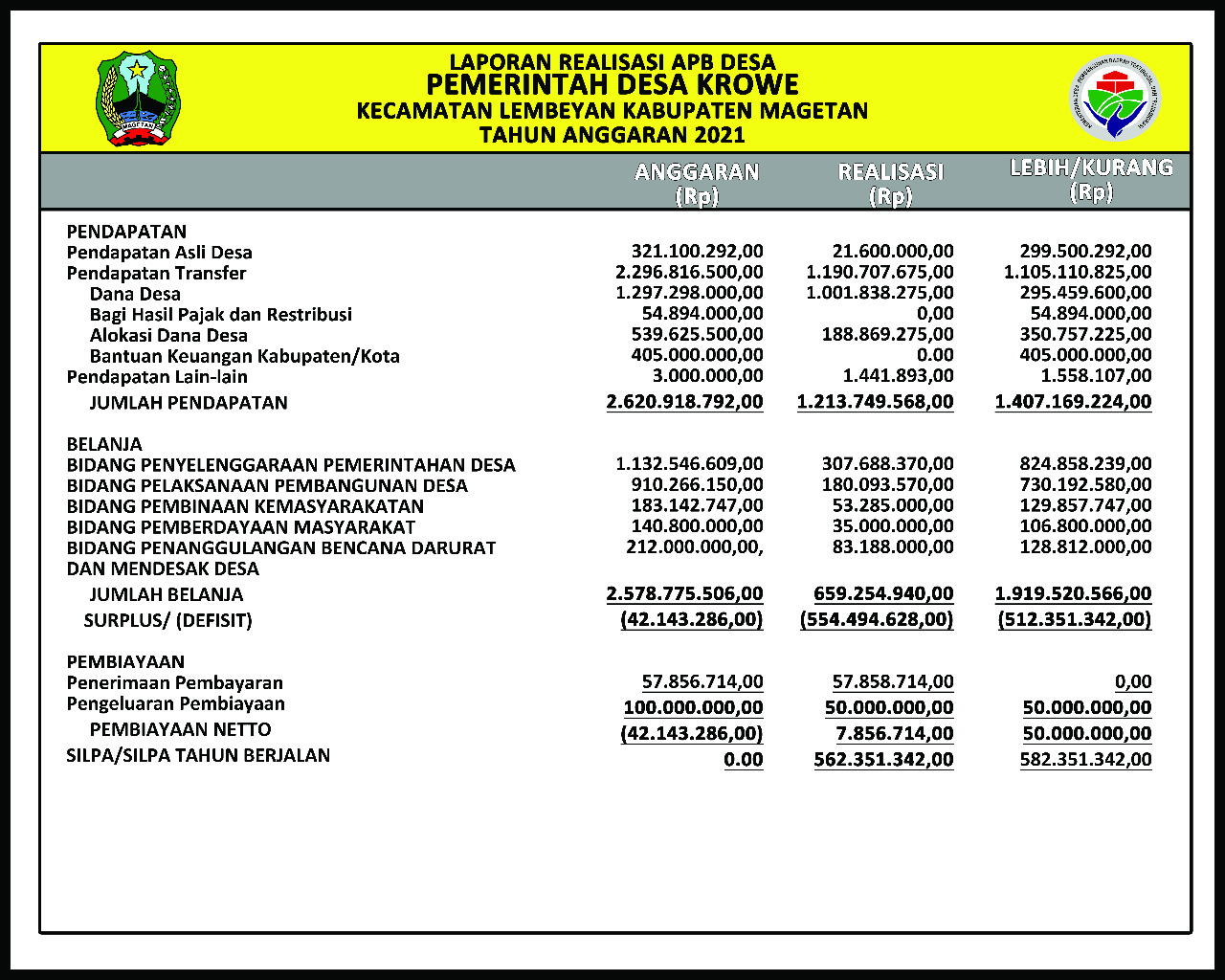 LAPORAN REALISASI APBDES SEMESTER 1 TAHUN ANGGARAN 2021